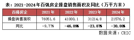 交付力研究交付规模同比降低产品力向、服务体系拓展深化