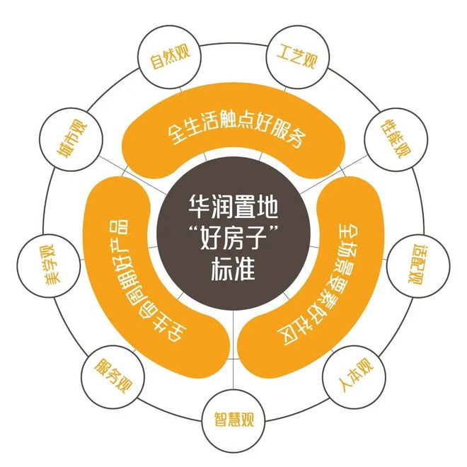 交付力研究交付规模同比降低产品力向、服务体系拓展深化(图4)