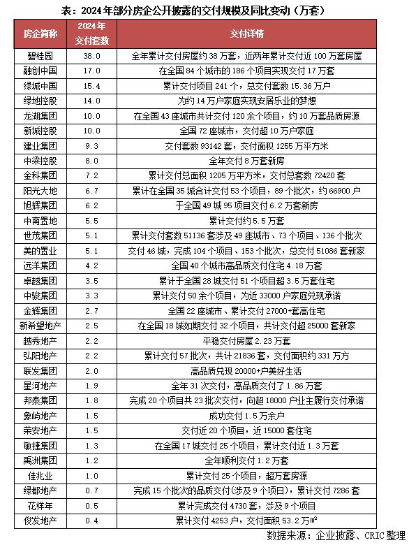 交付力研究交付规模同比降低产品力向、服务体系拓展深化(图2)