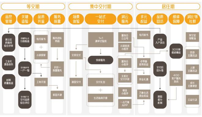 交付力研究交付规模同比降低产品力向、服务体系拓展深化(图5)