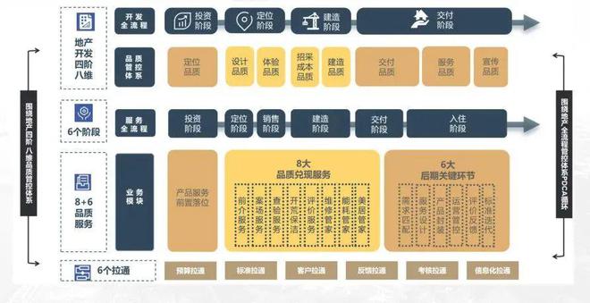 交付力研究交付规模同比降低产品力向、服务体系拓展深化(图6)