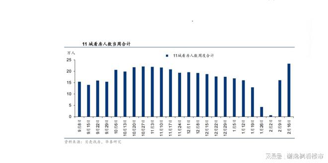 谢逸枫：地王降临！今年楼市小阳春呈现热点城市化！(图5)
