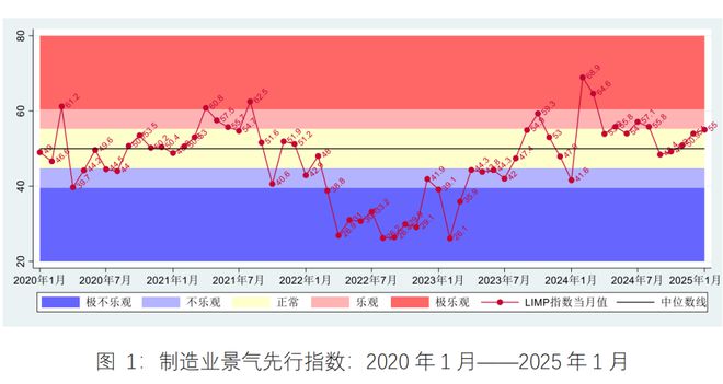 “好的工作都不在市面上流通”一线(图6)