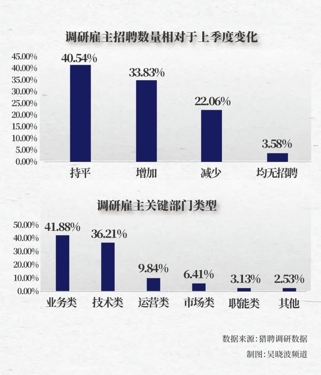 “好的工作都不在市面上流通”一线(图8)