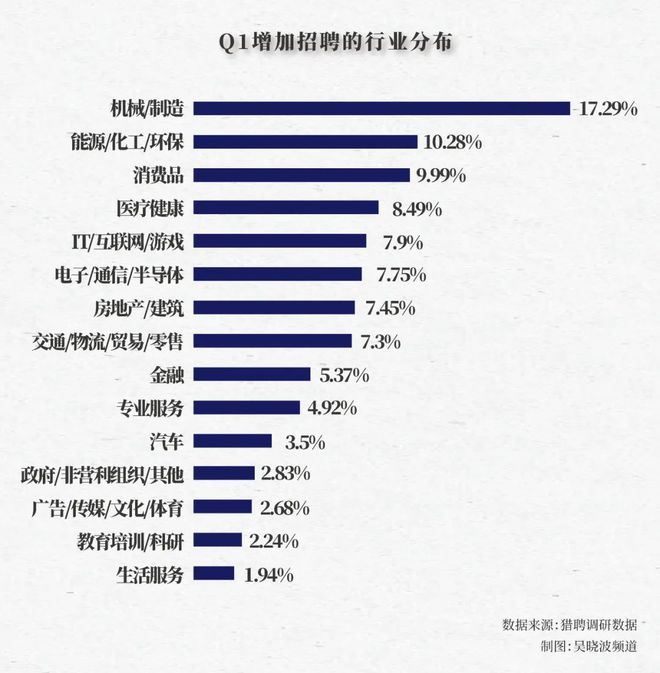 “好的工作都不在市面上流通”一线(图4)