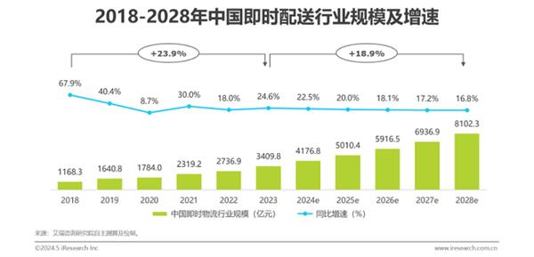 顺丰同城六周年：坚守独立第三方打造不可替代的消费“新基建”