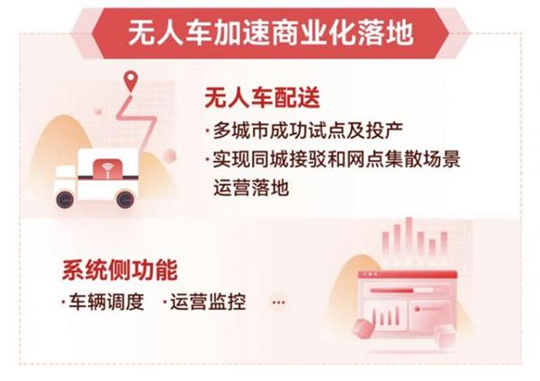 顺丰同城六周年：坚守独立第三方打造不可替代的消费“新基建”(图9)