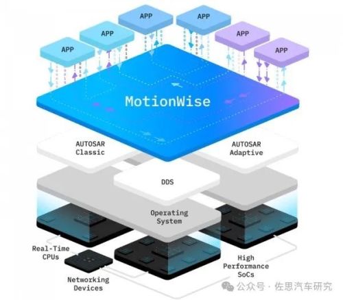 十大汽车芯片厂家2024年总结与2025展望(图2)