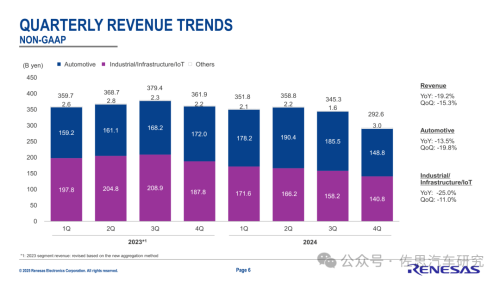 十大汽车芯片厂家2024年总结与2025展望(图19)