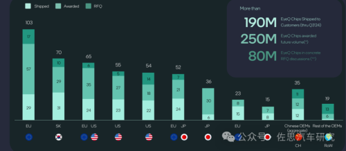 十大汽车芯片厂家2024年总结与2025展望(图26)