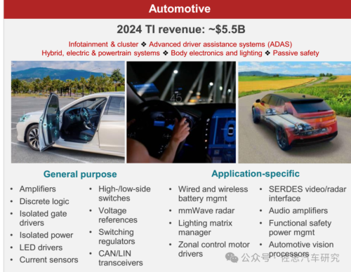十大汽车芯片厂家2024年总结与2025展望(图30)