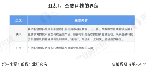预见2025：《2025年中国金融科技行业全景图谱》（附市场现状、产业链和发展趋势等）