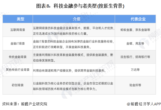 预见2025：《2025年中国金融科技行业全景图谱》（附市场现状、产业链和发展趋势等）(图8)