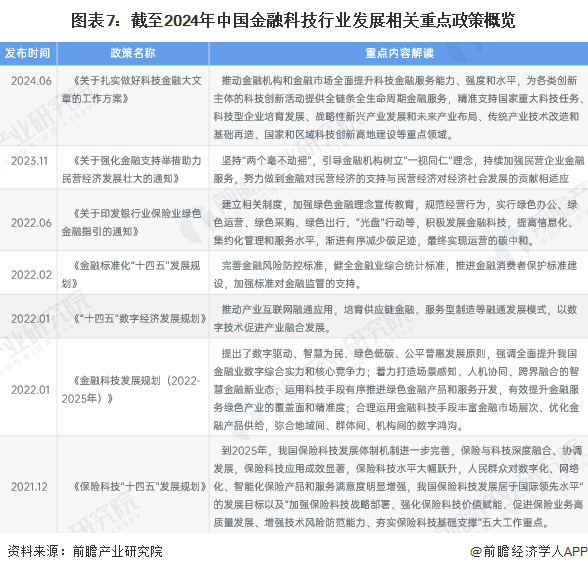 预见2025：《2025年中国金融科技行业全景图谱》（附市场现状、产业链和发展趋势等）(图7)