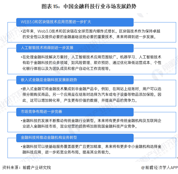 预见2025：《2025年中国金融科技行业全景图谱》（附市场现状、产业链和发展趋势等）(图15)