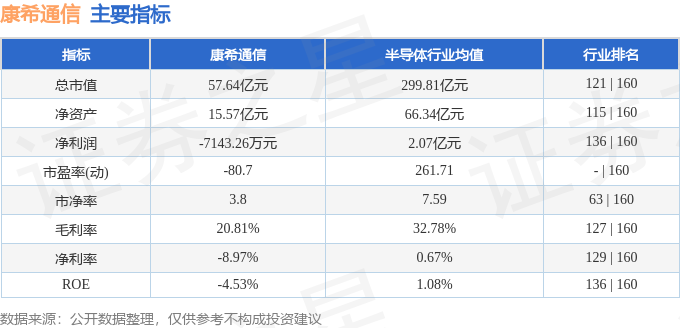 康希通信（688653）3月3日主力资金净卖出179202万元(图3)