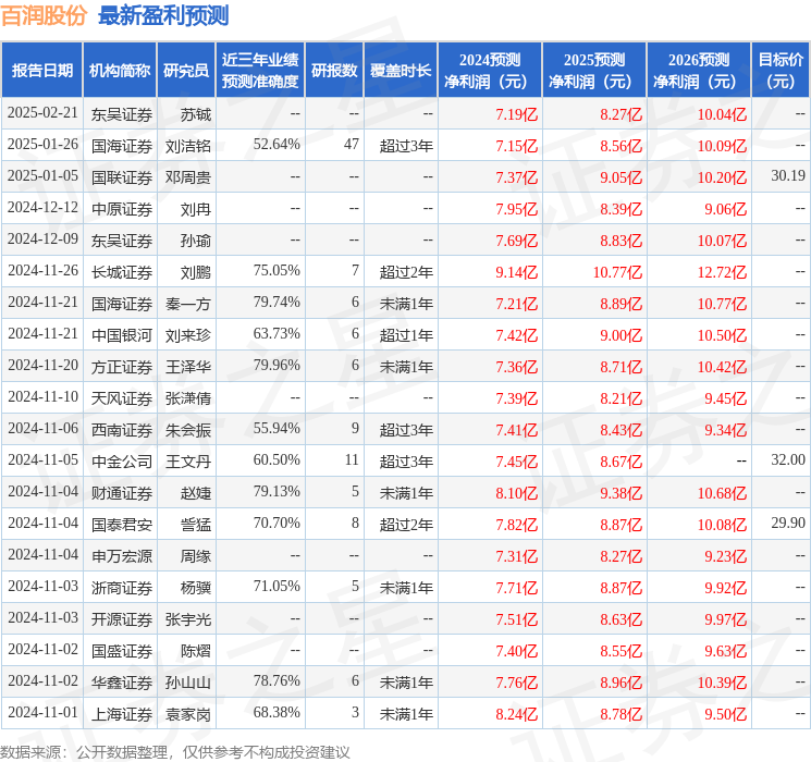 百润股份：国海证券、东方证券等多家机构于2月27日调研我司