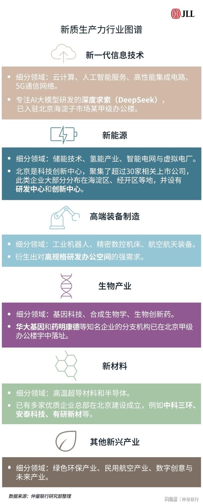 未来已来：新质生产力已成为办公空间需求的全新增长极(图2)