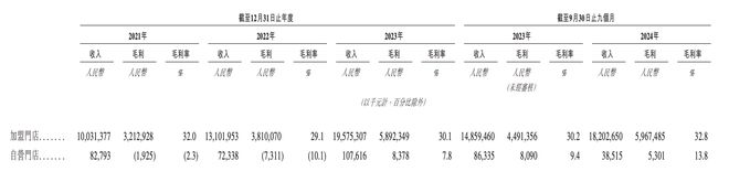 蜜雪冰城市值超千亿创始人兄弟身价超800亿(图3)