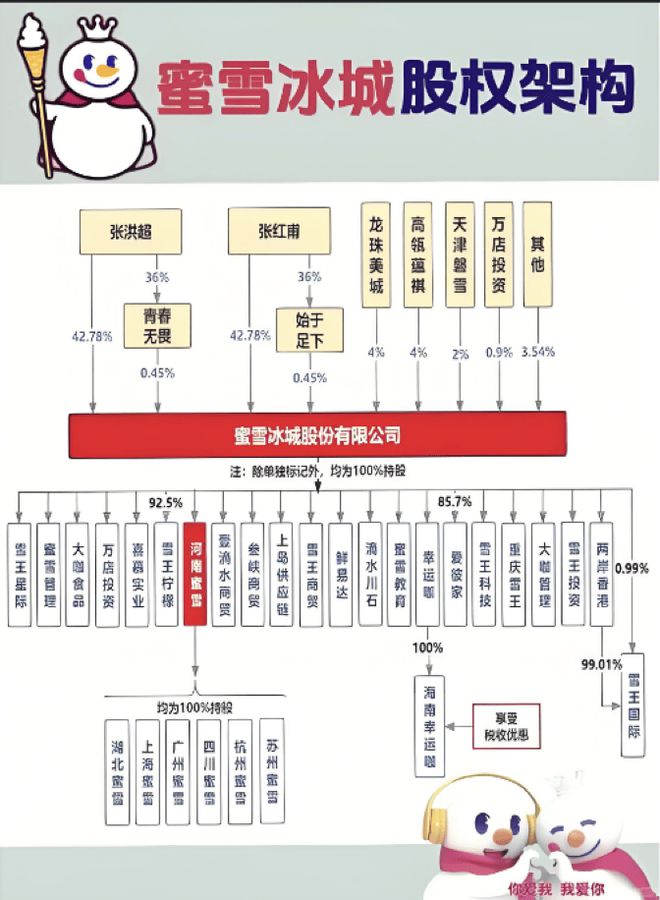 蜜雪冰城市值超千亿创始人兄弟身价超800亿(图2)