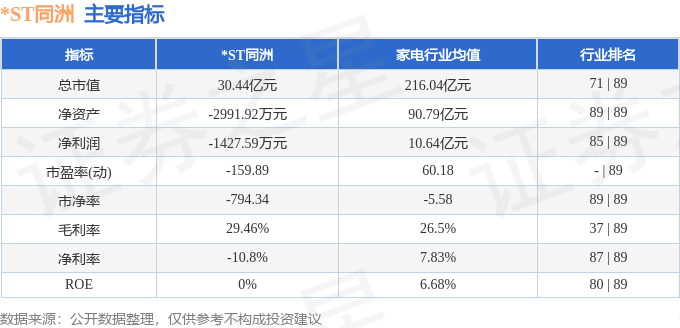 本周盘点（33-37）：ST同洲周涨435%主力资金合计净流出88694万元(图2)