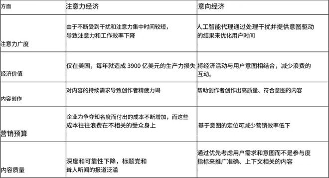 【人工智能】AIAgent和区块链正在重新定义数字经济