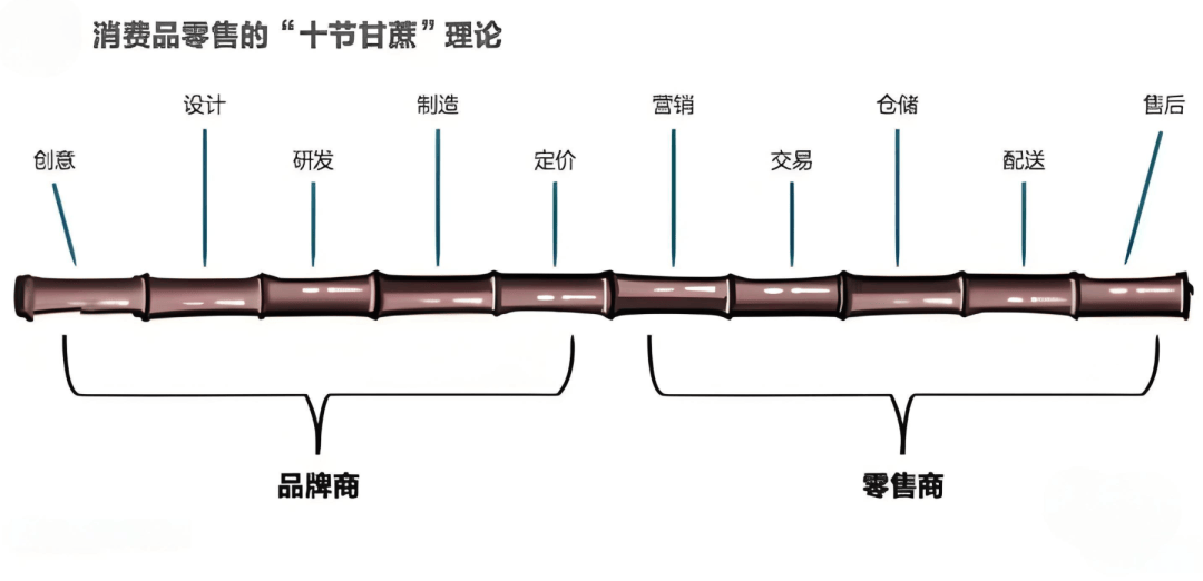 销量一年暴涨三倍是谁引爆了百吋电视？(图6)