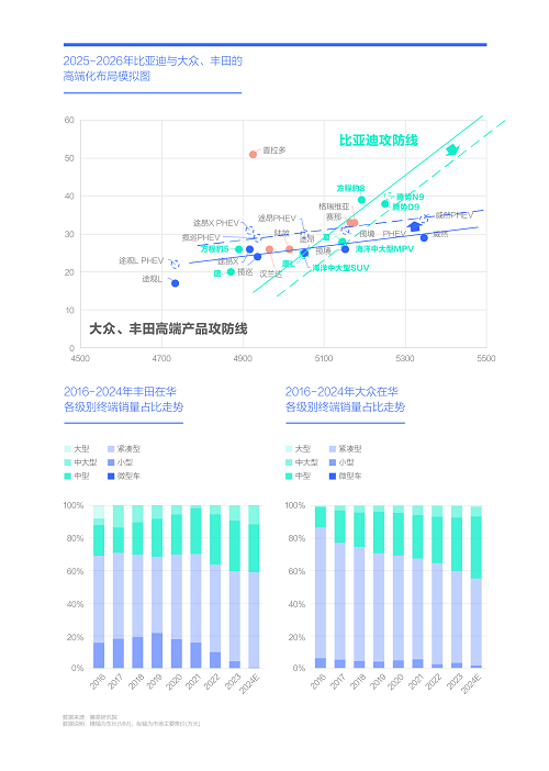 腾易研究院发布购车决策洞察报告之价格篇(图6)