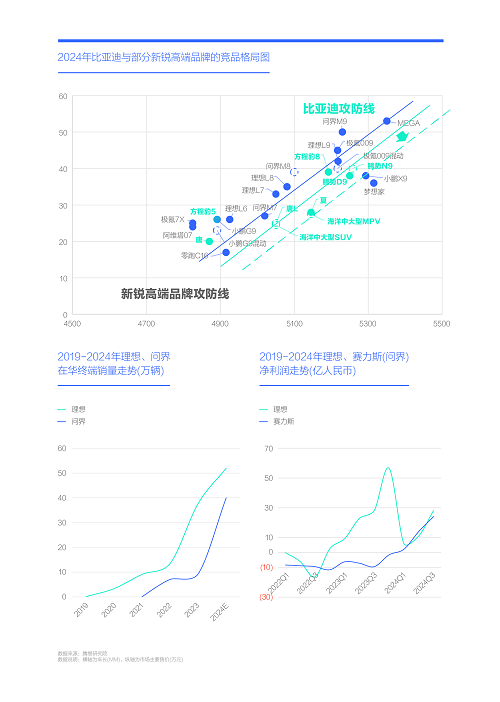 腾易研究院发布购车决策洞察报告之价格篇(图7)