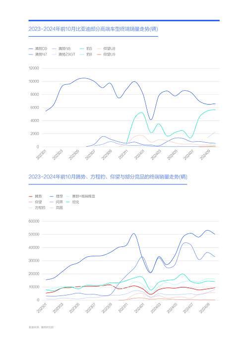 腾易研究院发布购车决策洞察报告之价格篇(图8)
