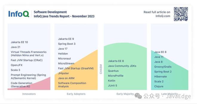 Java开发生态2024年度总结报告(图2)