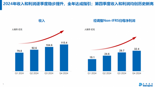 药明康德李革：持续聚焦CRDMO模式高效极致服务全球客户