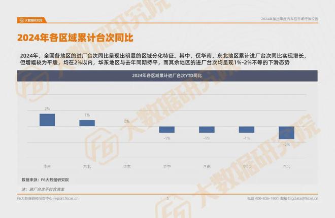 2024年台次、产值双降全年淡季这一业务能帮门店翻盘？报告(图3)