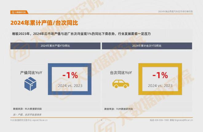 2024年台次、产值双降全年淡季这一业务能帮门店翻盘？报告