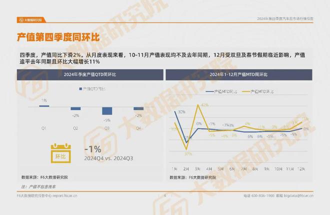 2024年台次、产值双降全年淡季这一业务能帮门店翻盘？报告(图2)