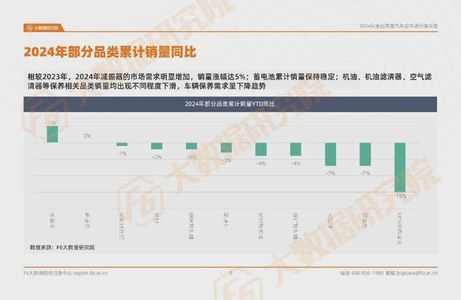 2024年台次、产值双降全年淡季这一业务能帮门店翻盘？报告(图5)