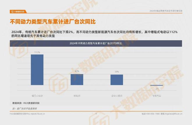 2024年台次、产值双降全年淡季这一业务能帮门店翻盘？报告(图7)
