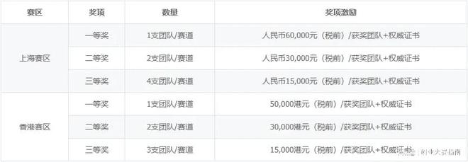 最高奖金6万元！2024Web30创新大赛报名！