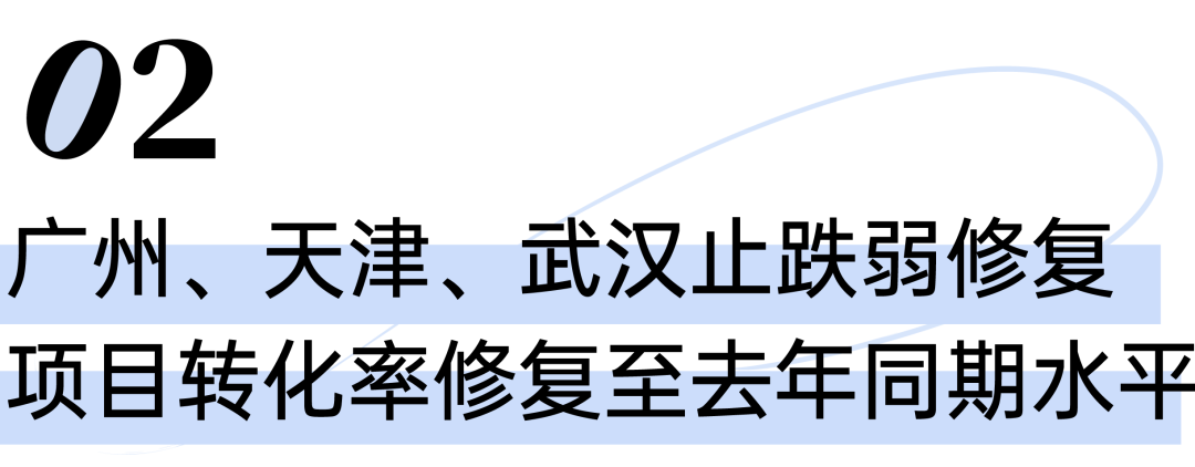 一线城市率先迎来“小阳春”(图4)
