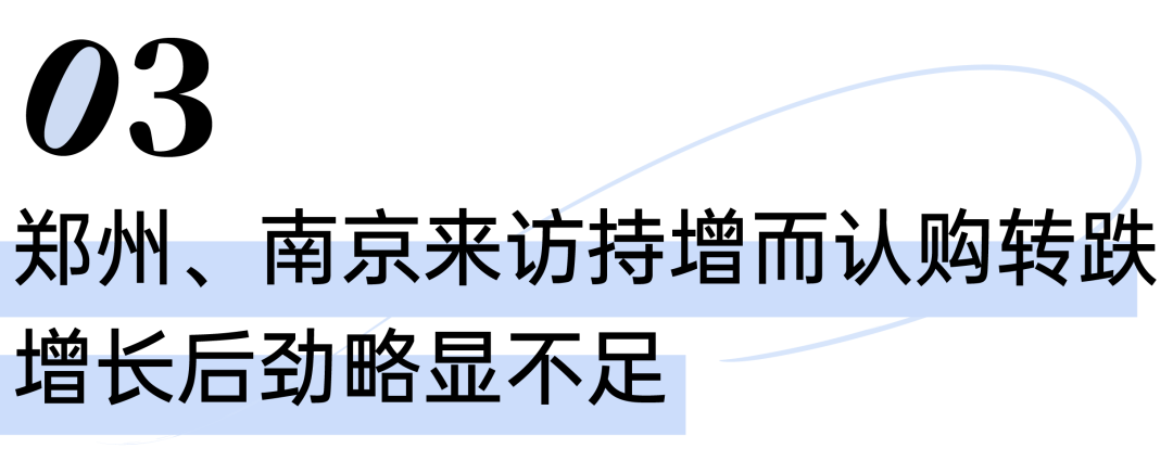 一线城市率先迎来“小阳春”(图8)