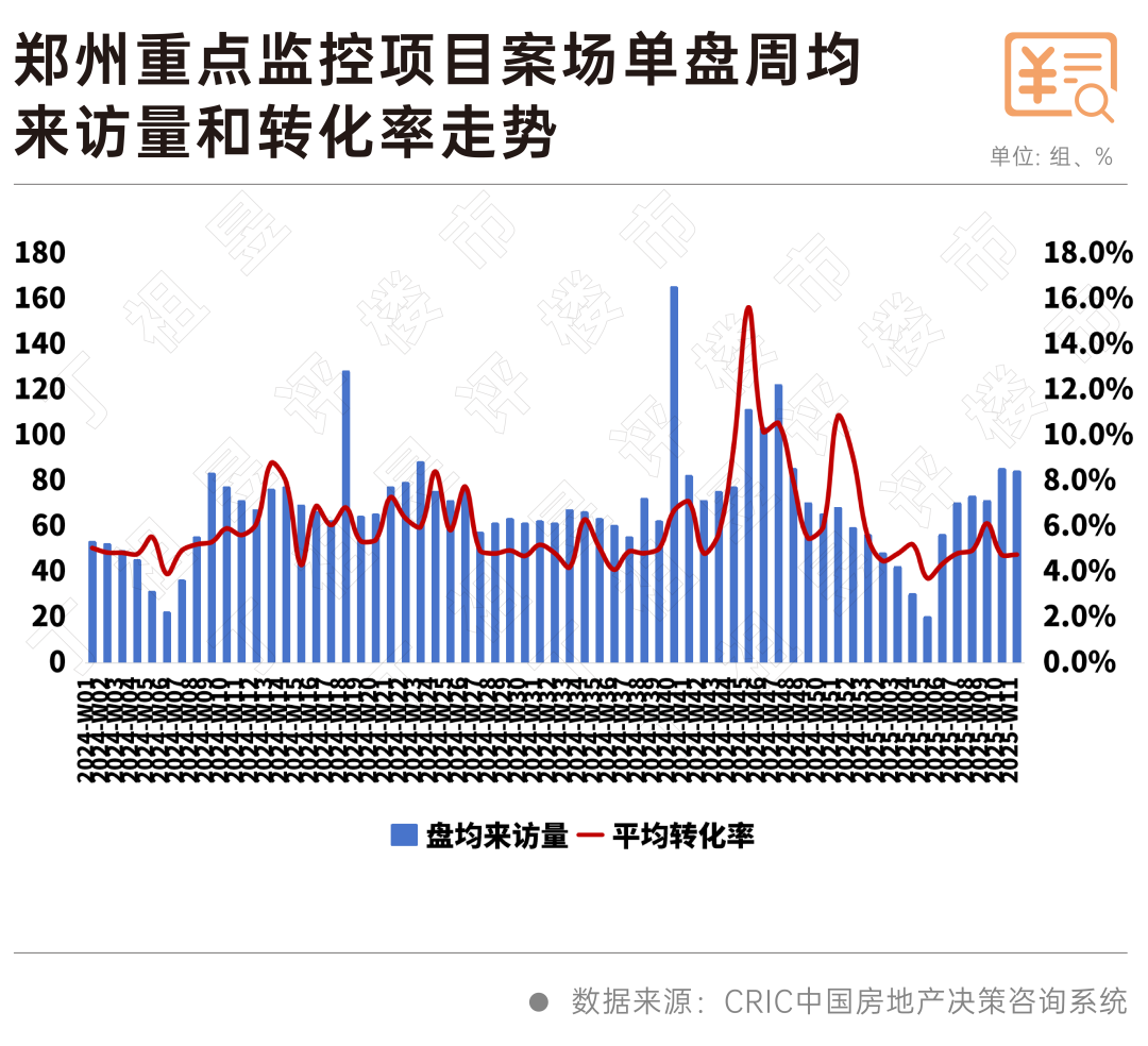 一线城市率先迎来“小阳春”(图9)