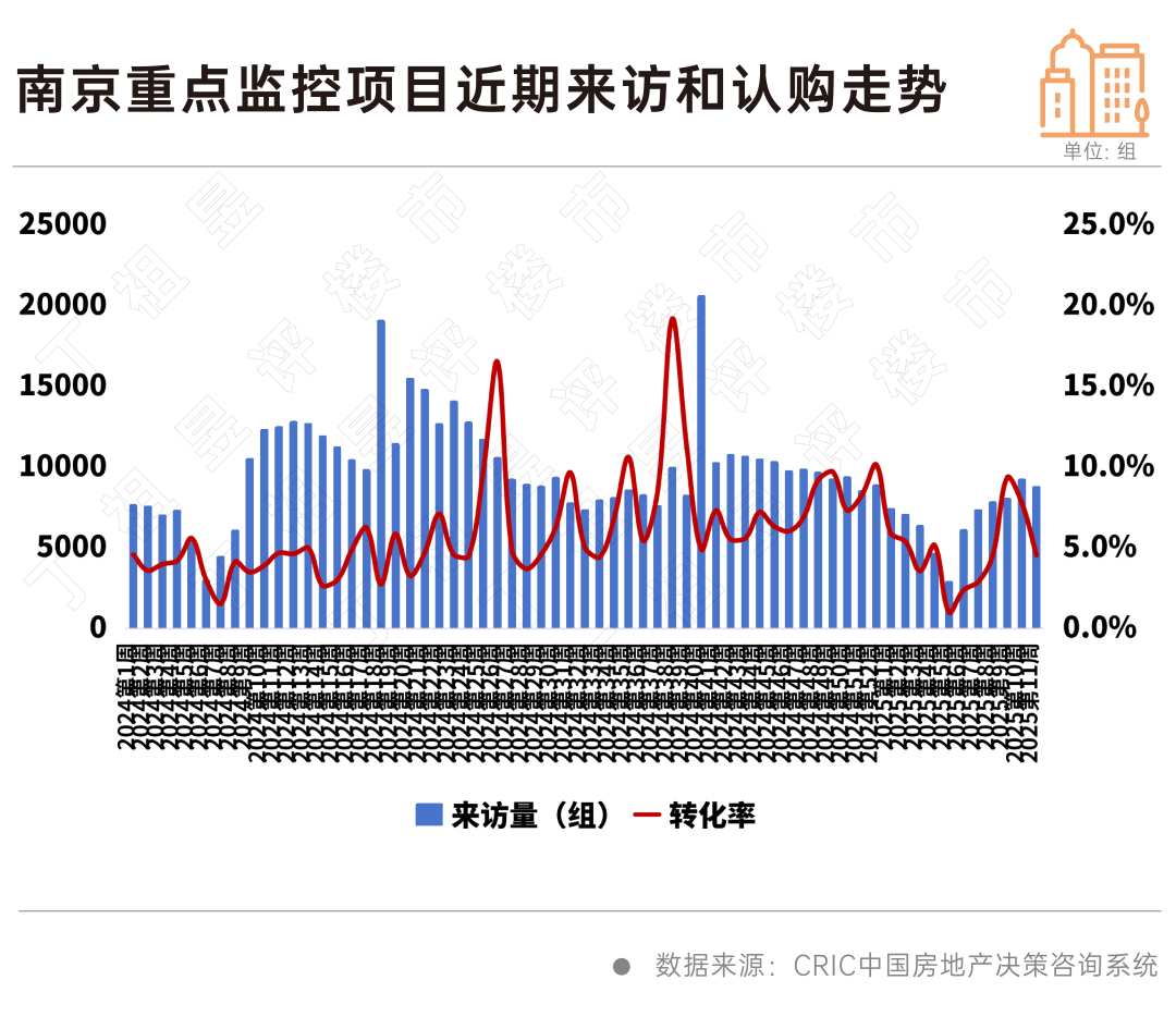 一线城市率先迎来“小阳春”(图10)