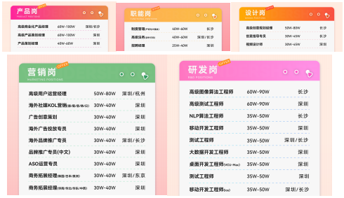 万兴科技员工现身说法：高优岗年薪百万真实可及从一线城市回湘没有落差感(图3)
