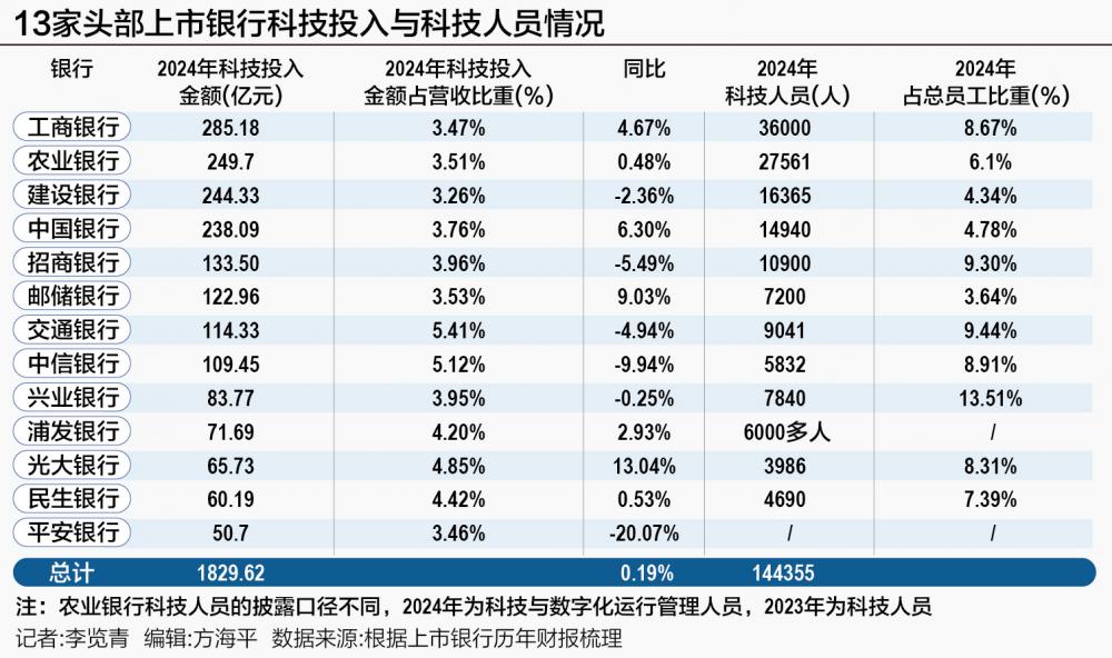 14家银行年报里的科技战略：8家银行科技架构生变重点按两大方向调整