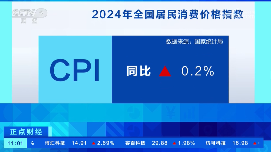 同比涨02%2024年全年CPI温和上涨25年有望继续向合理区间回归