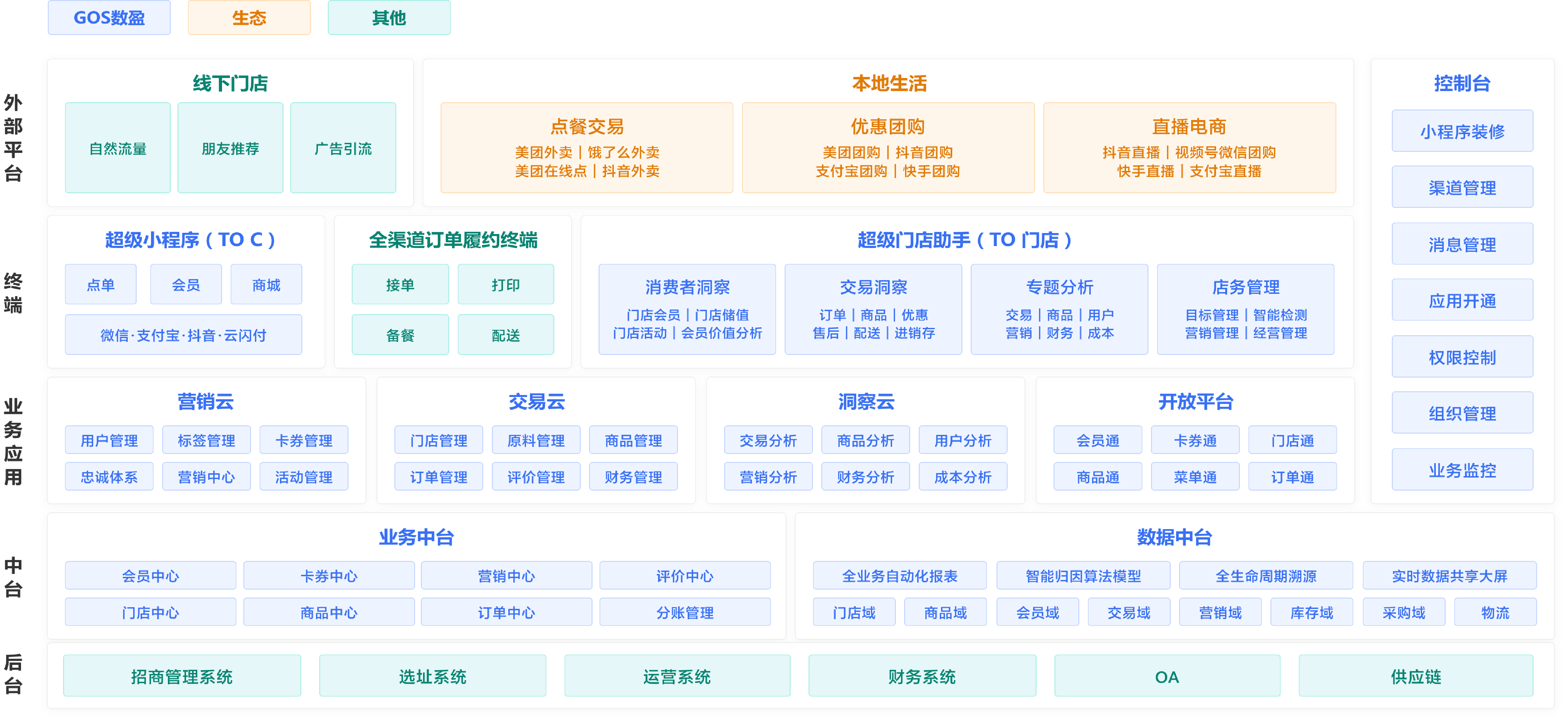 服务了那么多餐饮企业云徙数盈如何用数字化打穿成本黑洞与增长断崖(图5)