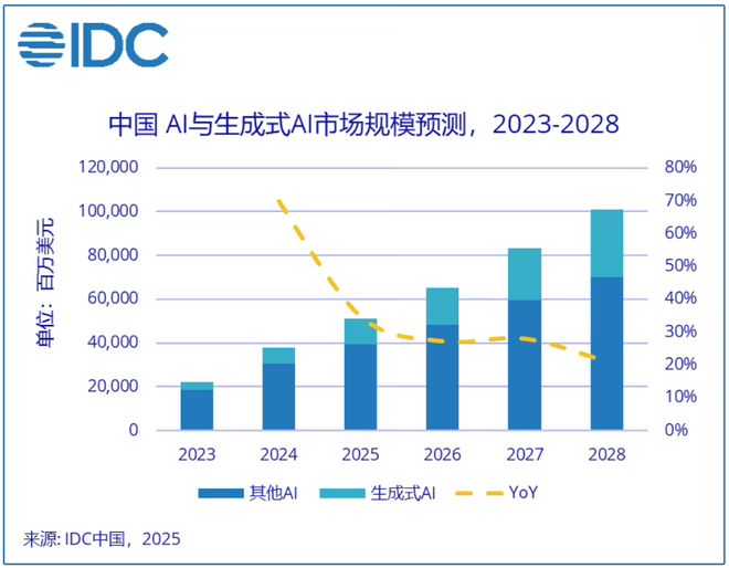 全球车载无线%；Yole发布全球车载激光雷达市场报告每周产业数据汇总(图3)