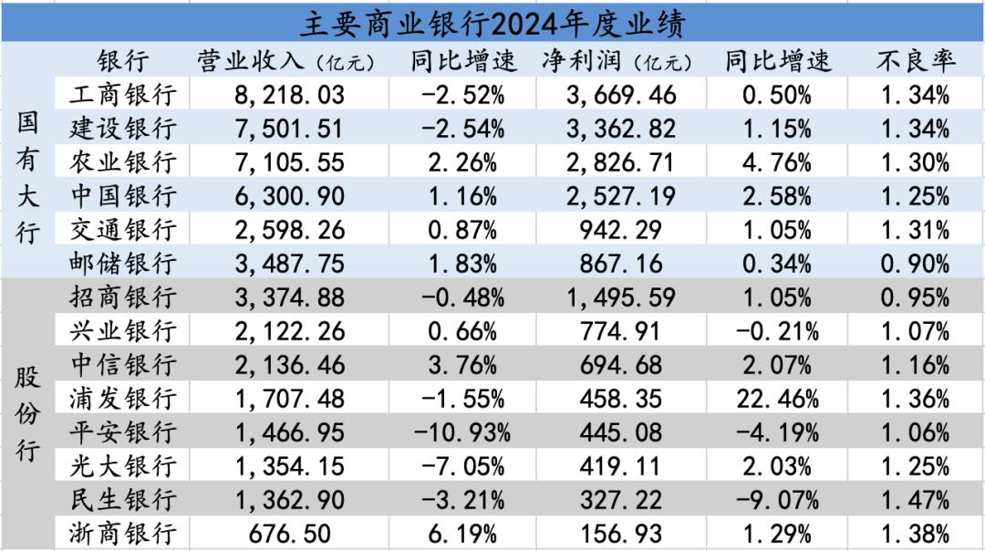 一块块挣一毛毛省银行开始抠利润了(图2)