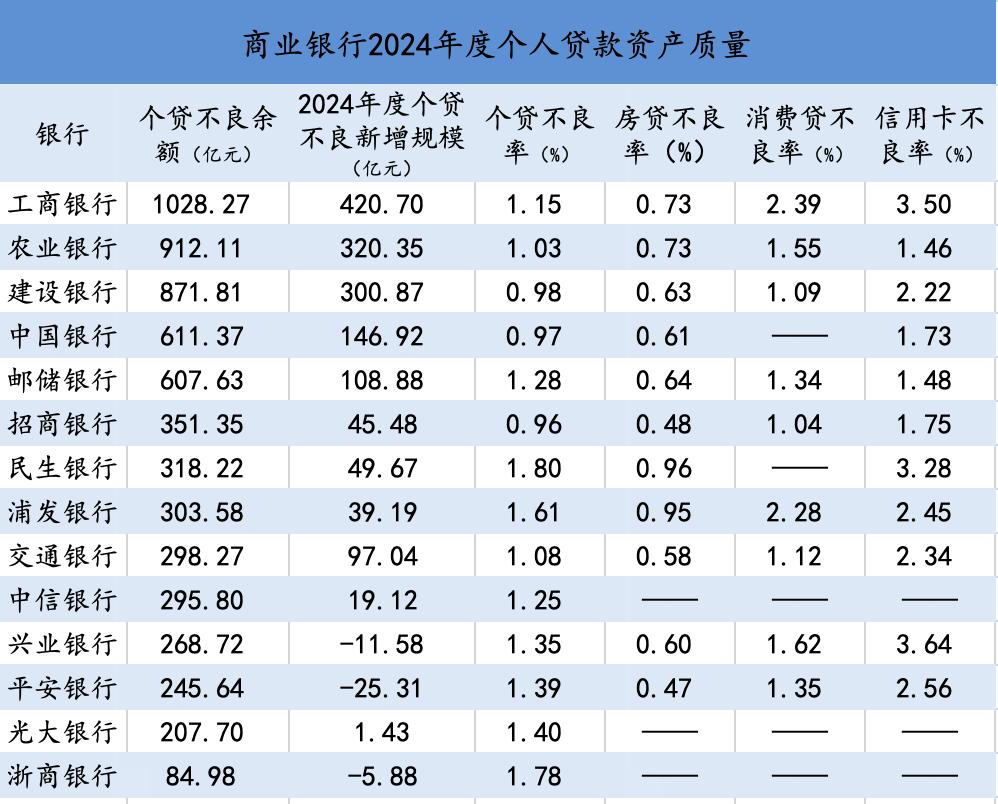 一块块挣一毛毛省银行开始抠利润了(图5)