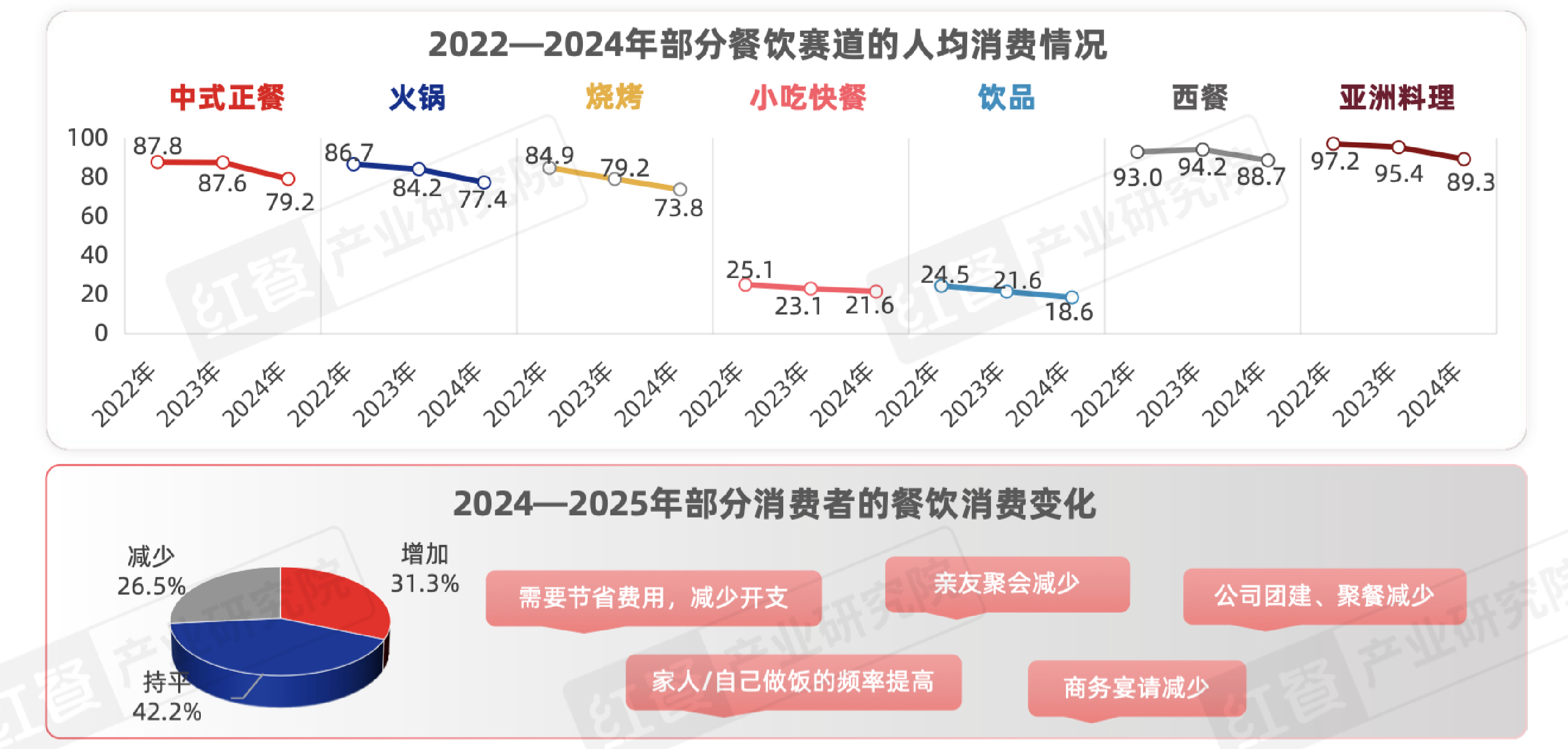 云徙数盈数字化破局：精准狙击餐饮成本黑洞智启增长新引擎